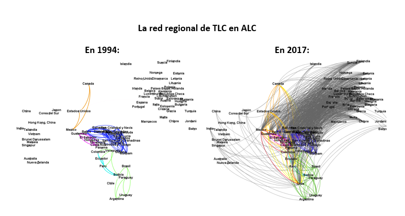 El futuro de los Acuerdos Comerciales de Libre Comercio